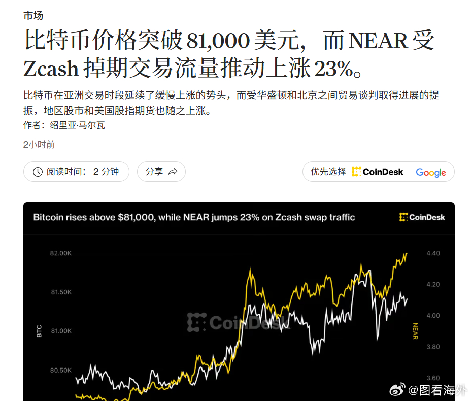 比特币重返8.1万美元：真正的催化，或许是美国股票开始“上链”BTSE交易所首席