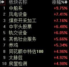 【10月10日A股午评：午后大盘将延续反弹】

        反弹行情不可能在