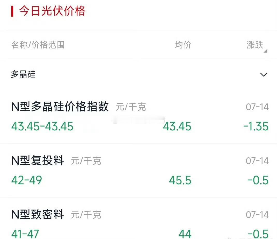 多晶硅现货报价出现回调，smm今日报价下调1000多点。预计期货盘面维持高位震荡