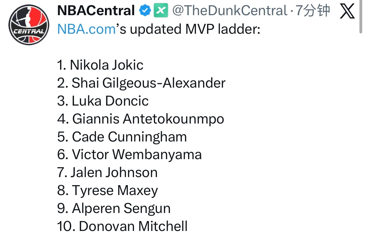 有希望！最新一期MVP榜，卢卡上升到第三位。 