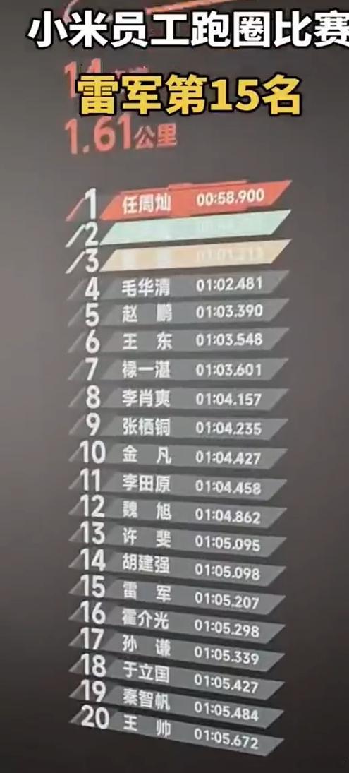 小米这个员工圈速排行榜，金凡排第十，比李田原都高难怪HyperOS……小米将举办
