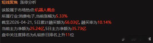 工业富联直接拉升到8个点了，节奏很好，流入主力资金很好，准备冲击涨停板了！宝们，