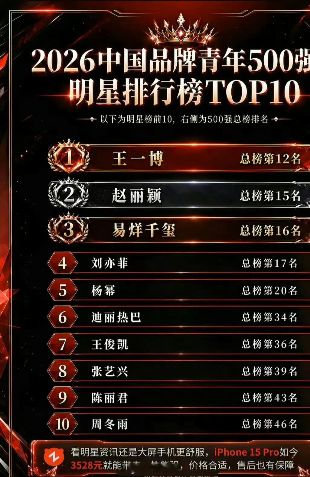 2026中国品牌青年500强明星排行榜top10赵丽颖top2，好厉害，丽就是这