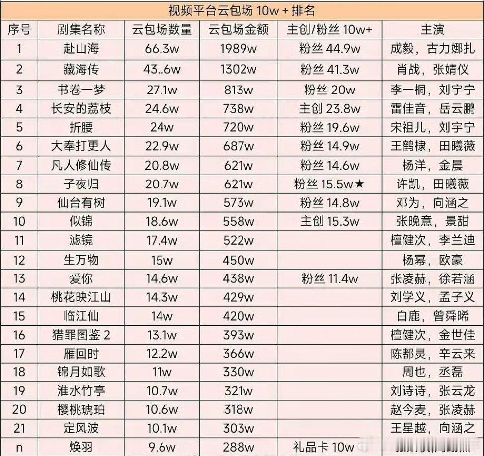 笑不中了～谁懂啊！打满了鸡血想参照藏海传处处描边～结果[笑cry][笑cry]拉