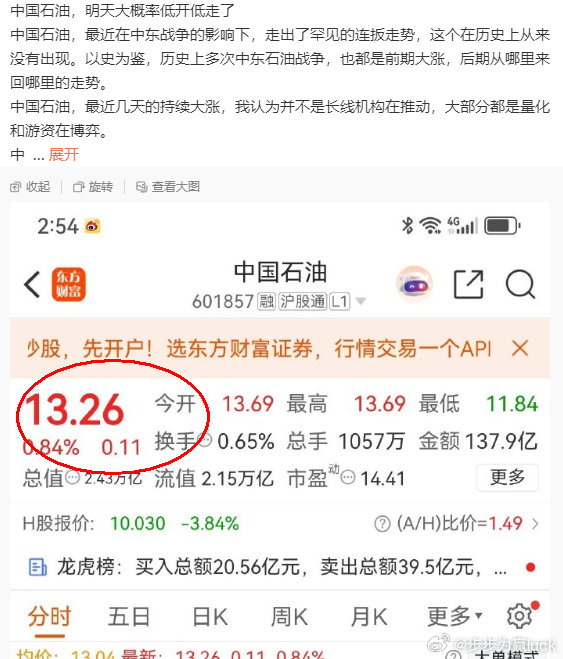 中国石油，为什么我会在3月4日明确指出上涨结束。3月4日布伦特原油大概是在80美