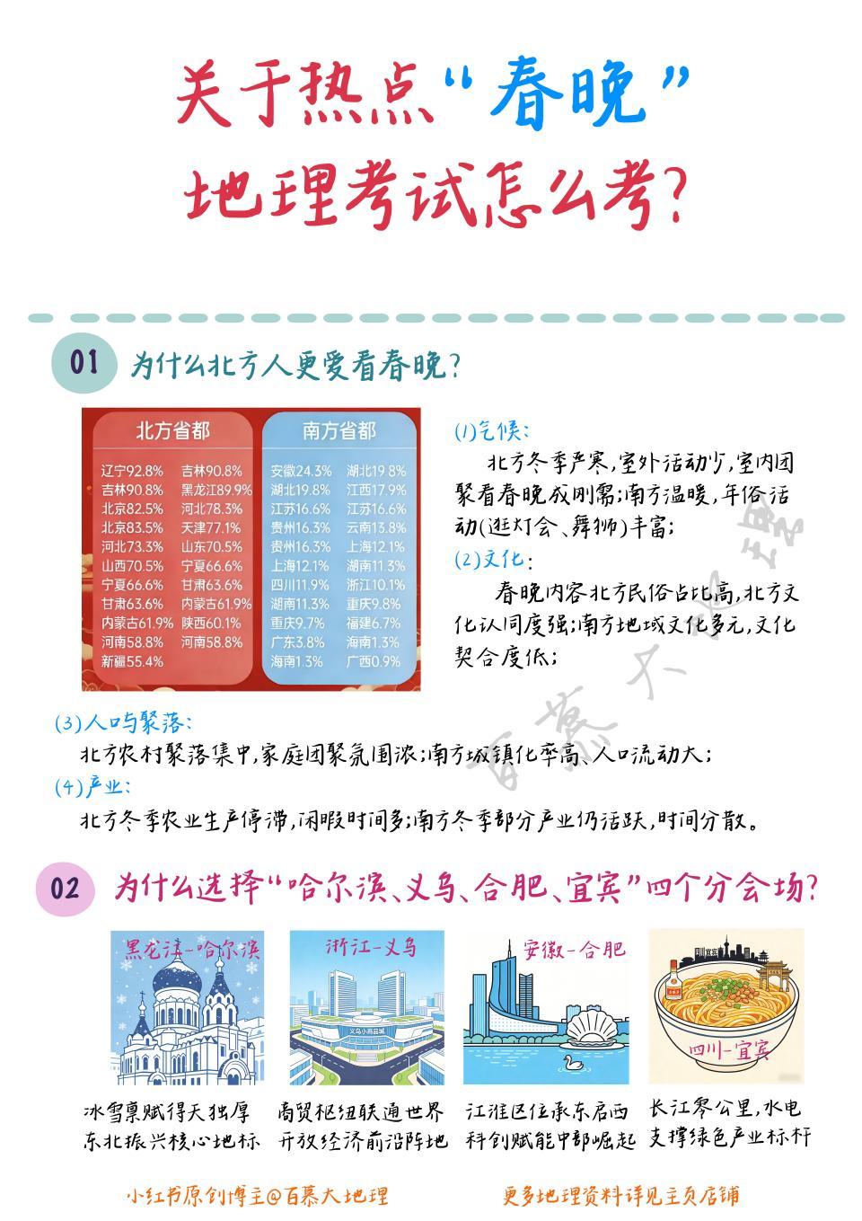 🔥当我用地理视角打开“春晚” ​​​