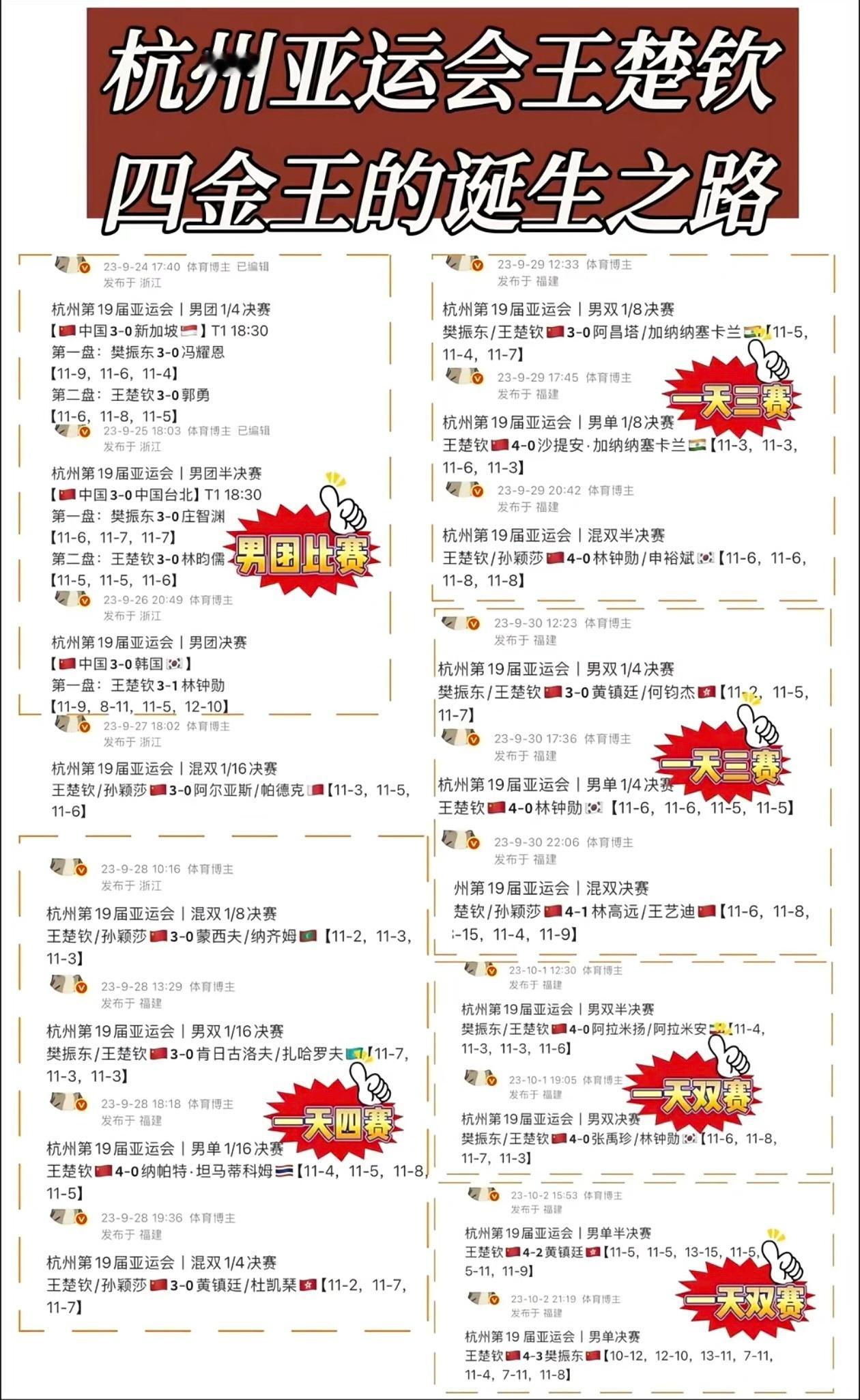 历史上的亚运会1️⃣亚运会历史金牌最多的乒乓球选手张立（女）7枚2️⃣亚运会历史