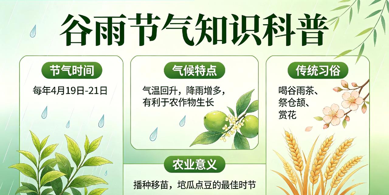 你对谷雨节气有什么了解