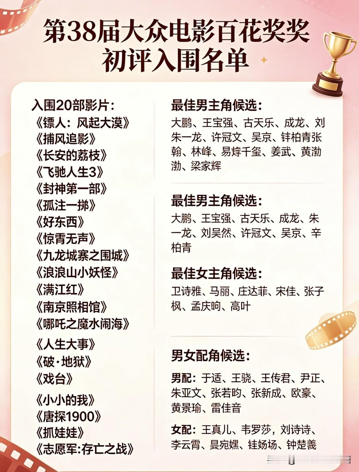 成龙吴京易烊千玺同台竞争，这届百花奖影帝之争太残酷了

2026年6月16日，第