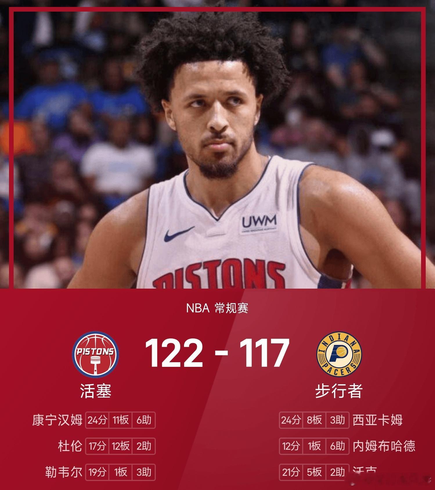 步行者117-122不敌活塞。活塞取的13连胜。康宁汉姆得到24分11板6助率领