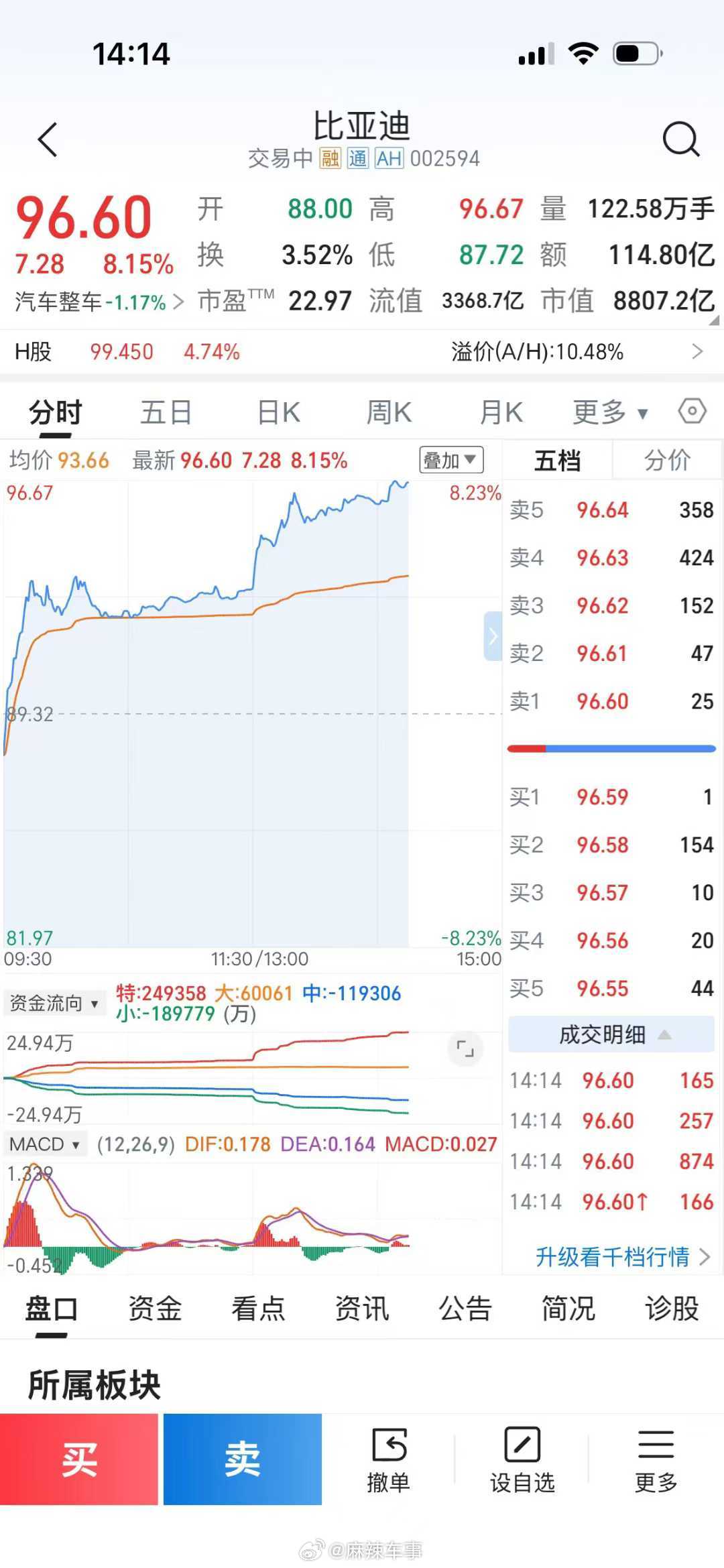 比亚迪:将于3月5日召开颠覆性技术发布会，今日股价大涨 3月5号比亚迪发布颠覆性