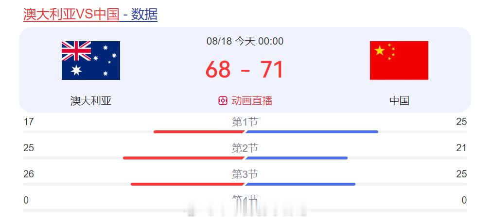 中国男篮vs澳大利亚男篮 68-71热点现场 ​​​