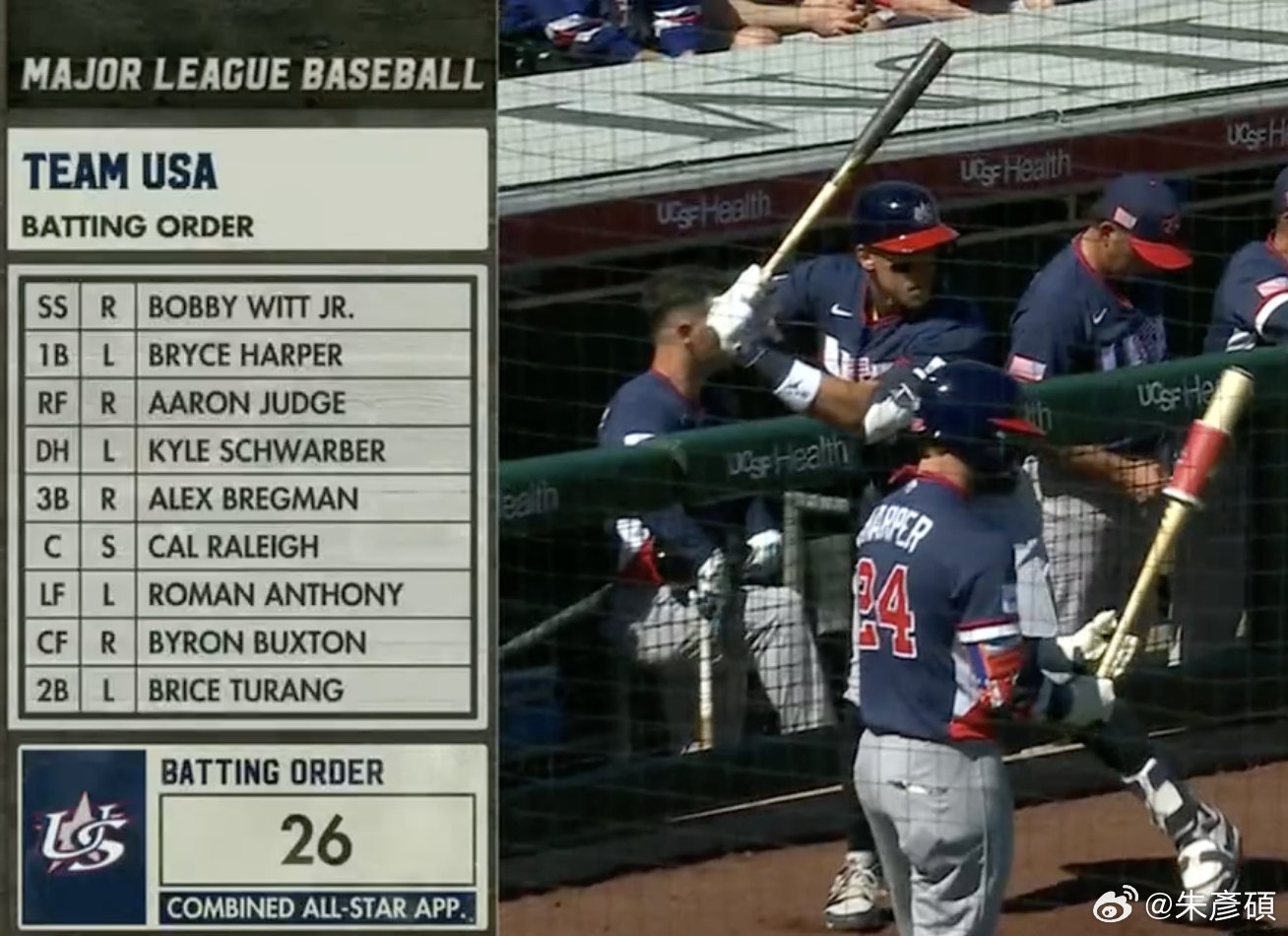WBC美國隊和MLB舊金山巨人隊打熱身賽，15比1大勝。這個打線，我看了都麻了.