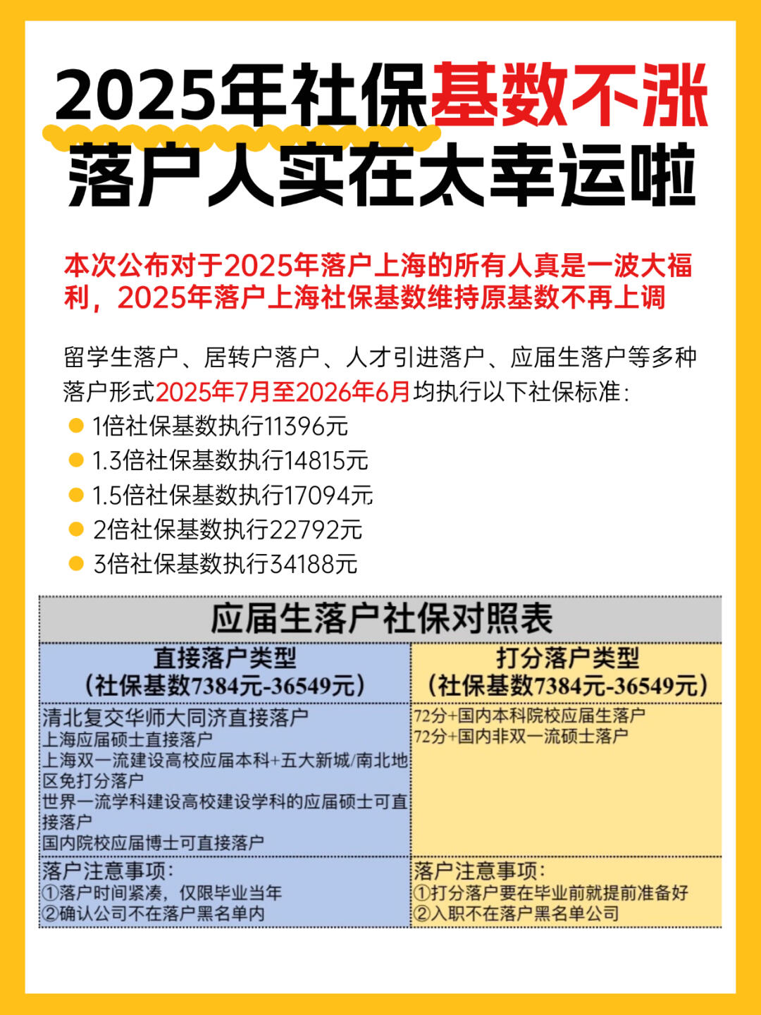 2025年社保基数不涨！落户人实在太幸运啦