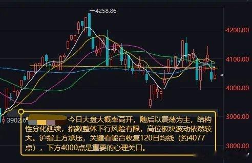 今日盘面前瞻：大盘大概率高开震荡，结构性分化持续上周五沪指有效跌破120日均线，