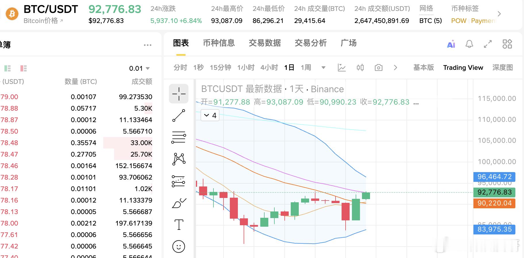 这几天震荡的确实狠多空双爆的行情还没结束底部的震荡需要很长的时间现在只是一个开始