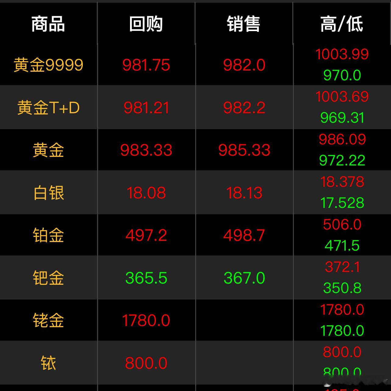 大黄大跌，美联储降息是否会影响大黄呢，也不知道降还是升美联储降息影响黄金