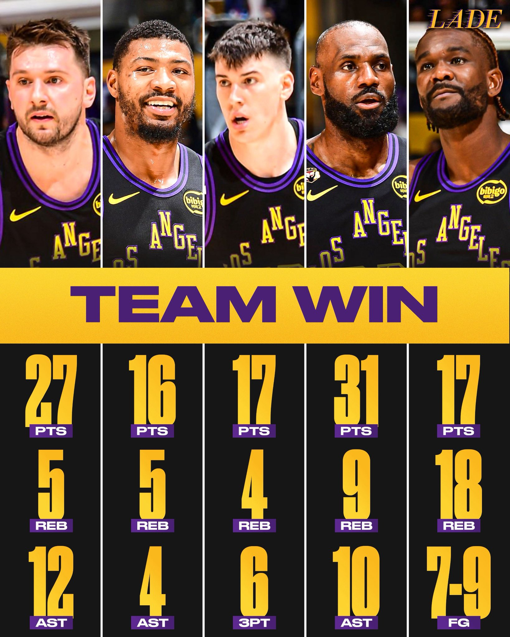 詹东背靠背均出战，终于结束三连败了！ 今天上半场的攻防让人陌生，19记三分球更陌