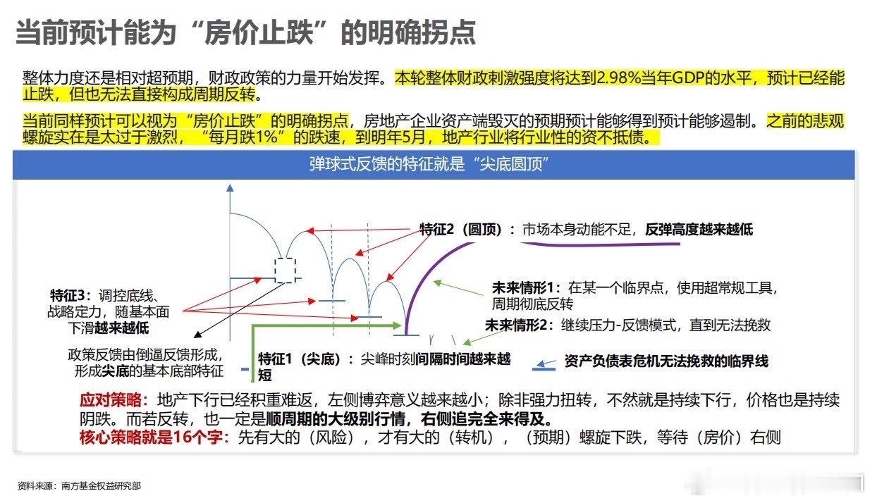 今天的PMI数据确实是大超预期，整个市场基本都没这个预期，有机构认为“房价止跌”