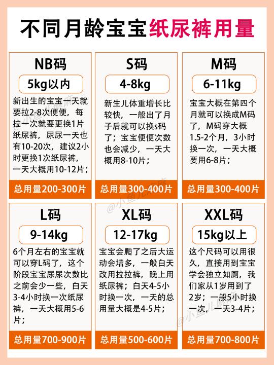 不同月龄纸尿裤怎么囤不闲置❓一篇讲清楚