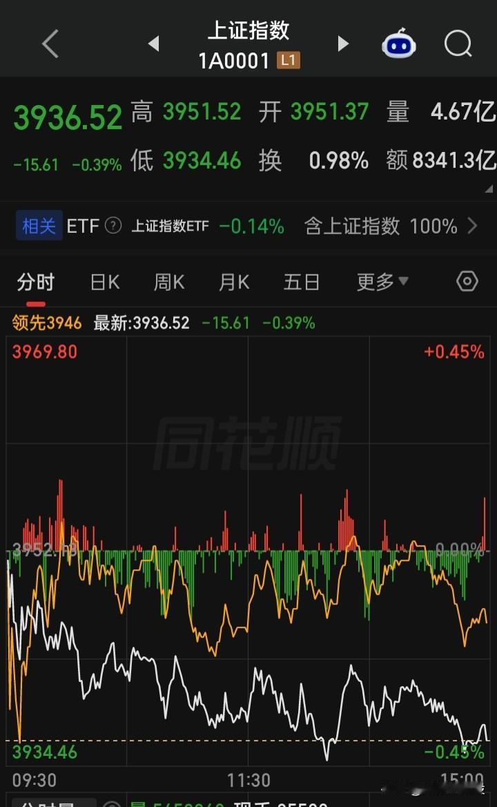 “中秋国庆”剩于四个交易日，在今“中秋”之际的最后个交易日，准备在杀跌时满仓介持