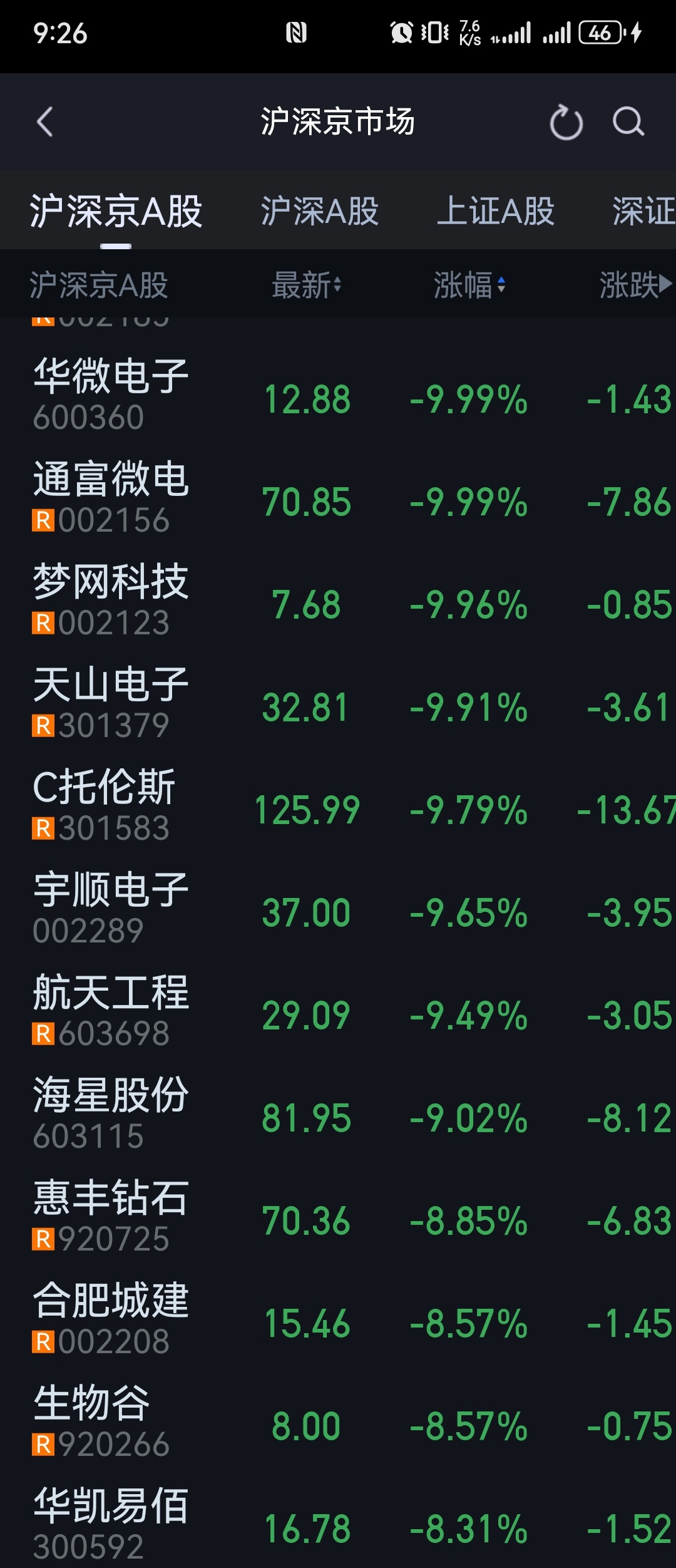 猎物自己发现被笼子套住的时候，只有撞笼子，出不出的去大家都知道。 