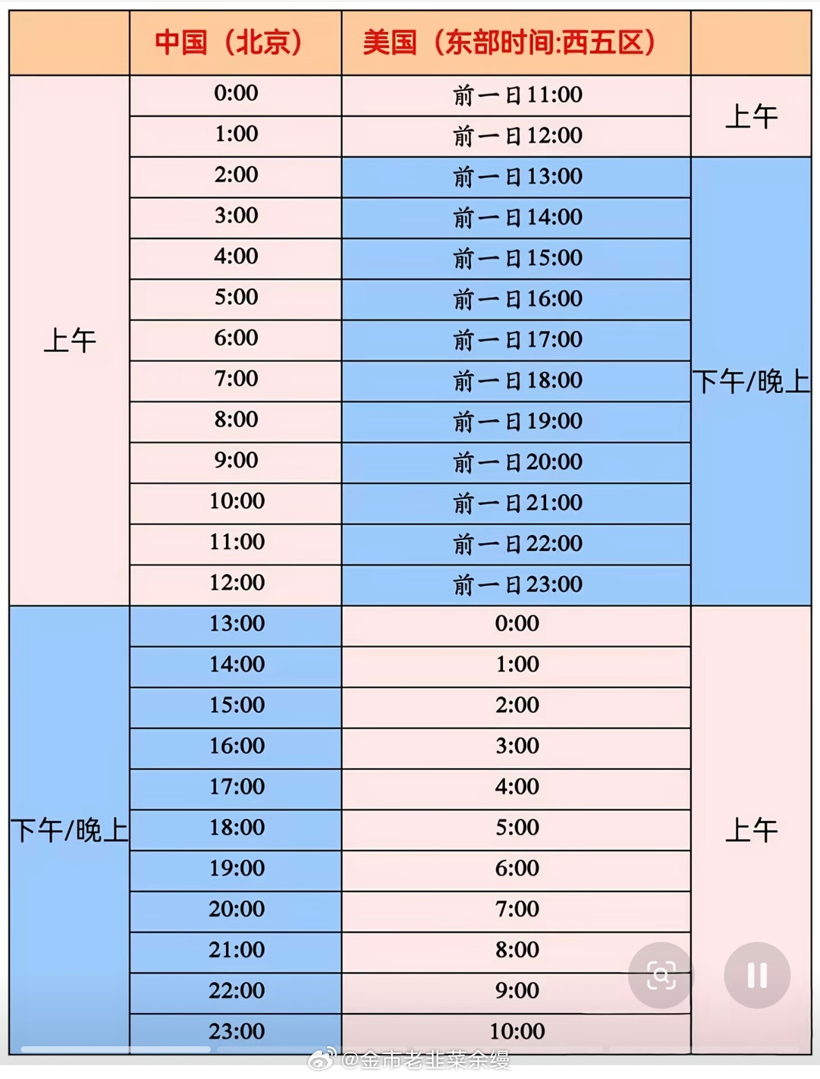 黄金  最近下午3点～7点都是一潭死水，参照老美时间就知道为啥了黄金金价