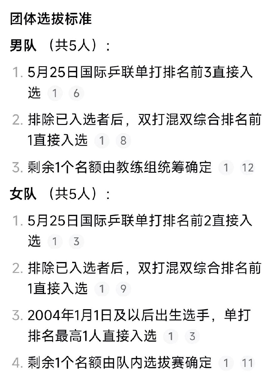 名古屋亚运会团体赛名单，好搞笑
日本女团：全日锦冠军张本美和，选拔赛冠军面手凛，