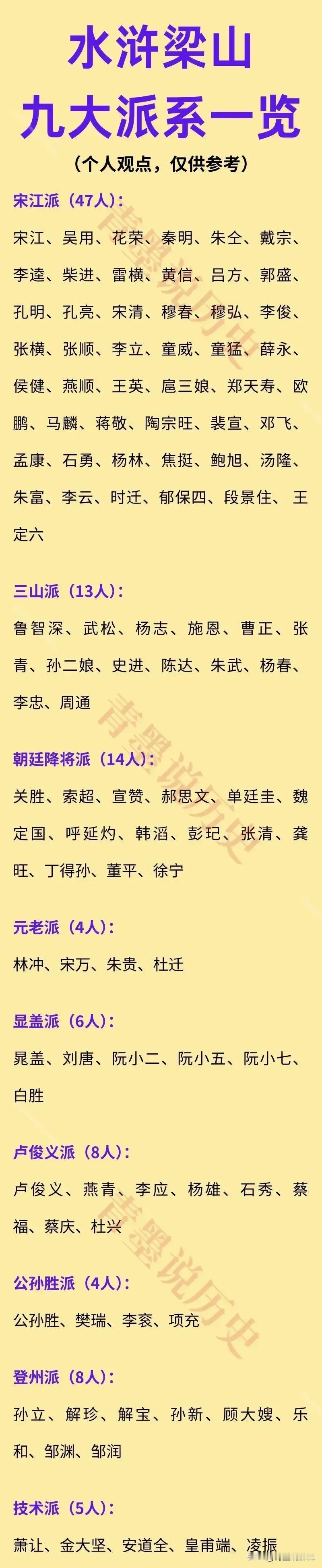 以本人观点梁山可分为两派：诏安派反诏安派。这样比较清晰科学。