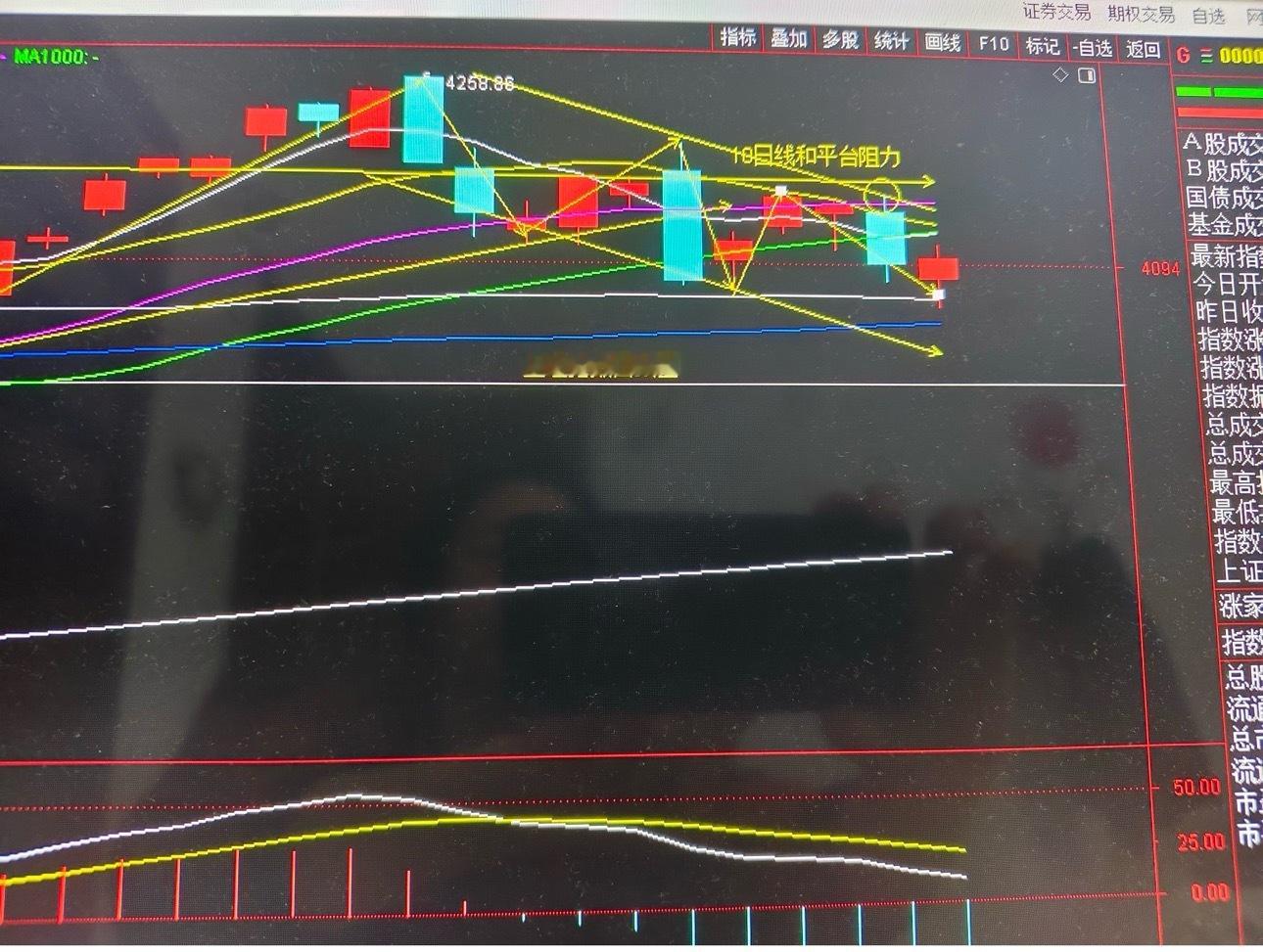 下跌时间己11天，离变盘时间越来越近，明天大概率收震荡蓄势小星K线今天指数在60