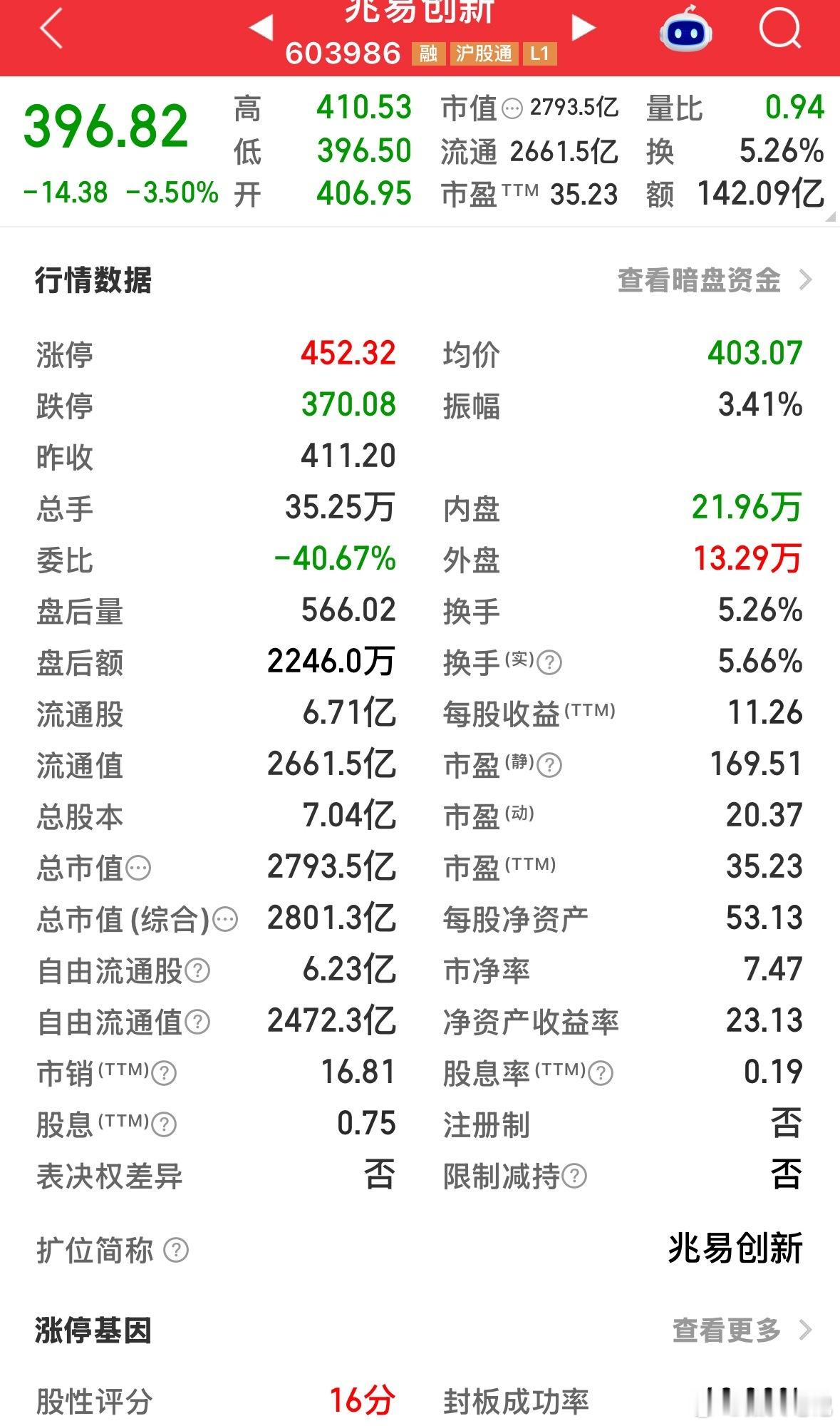 长鑫炸裂的中报，今年净利润可以大幅上调到2000亿了，明年估计在4000亿左右，