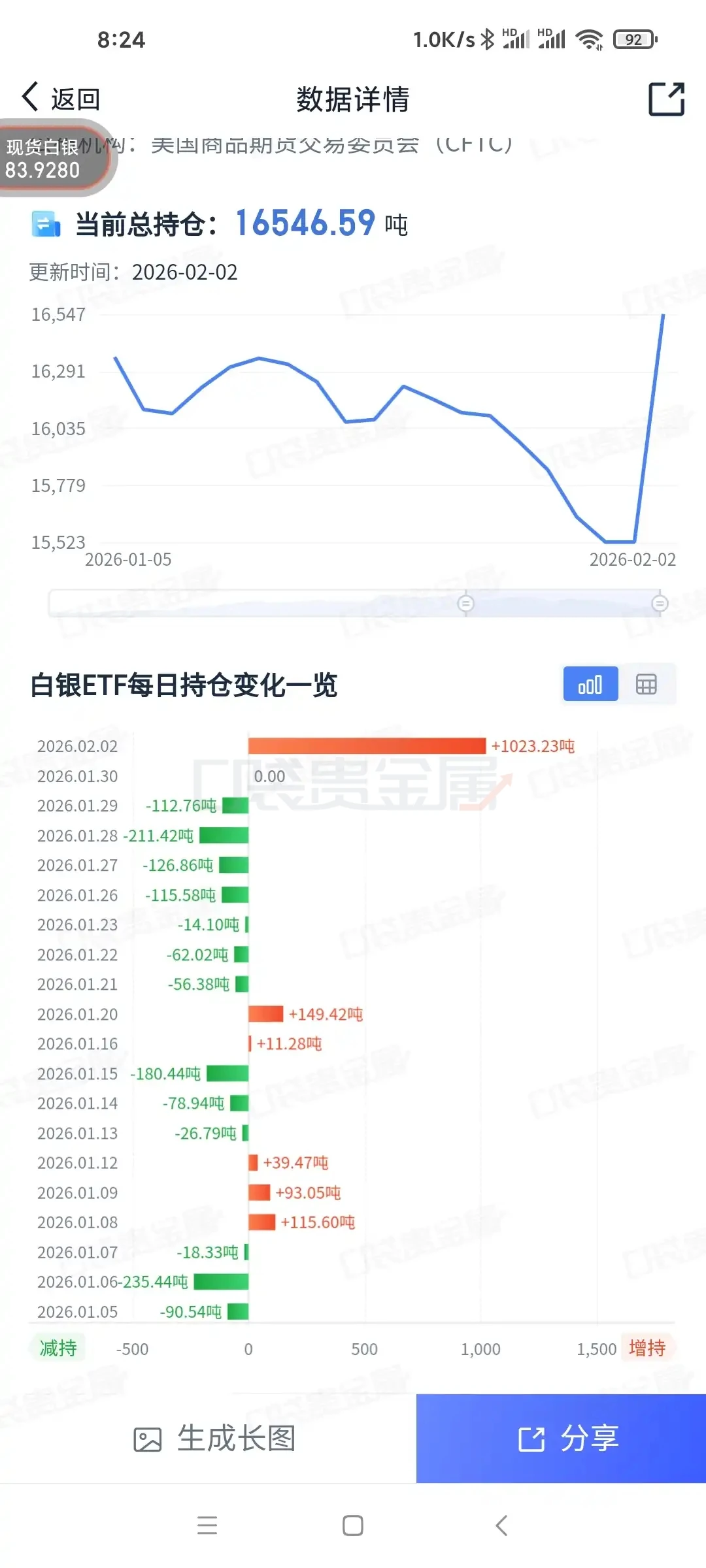 白银热情依然不减