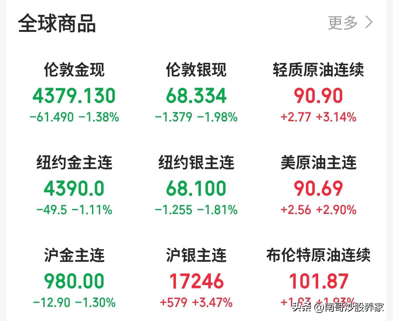 A股开盘难道是全球最大的利空？原油难道是针对我们吗？还是我们本身就很弱