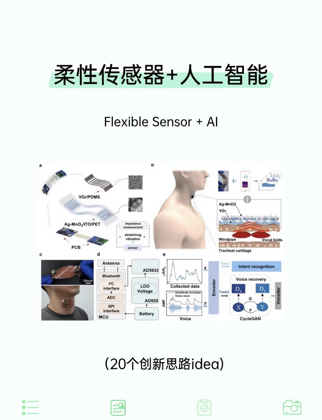 柔性传感器+ai是被低估的科研方向
【柔性传感器+人工智能学习路径】
第一阶段：