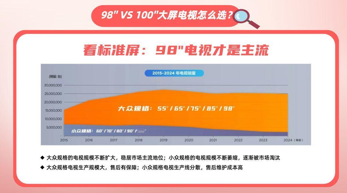 98吋电视：大屏观影新宠，后悔没早发现

前段时间，家里用了好多年的老电视突然罢