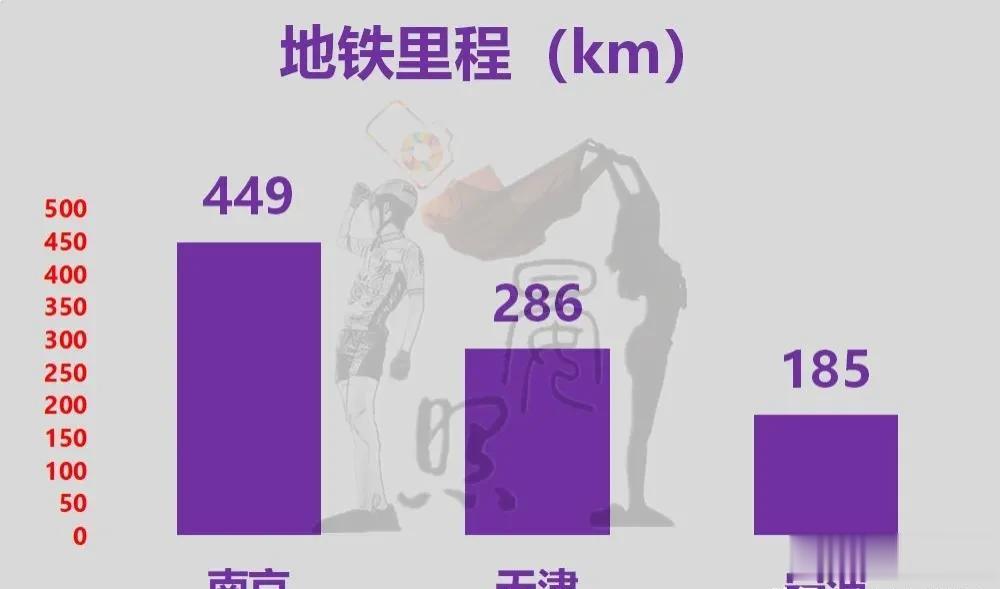 南京，天津，宁波第十名之争