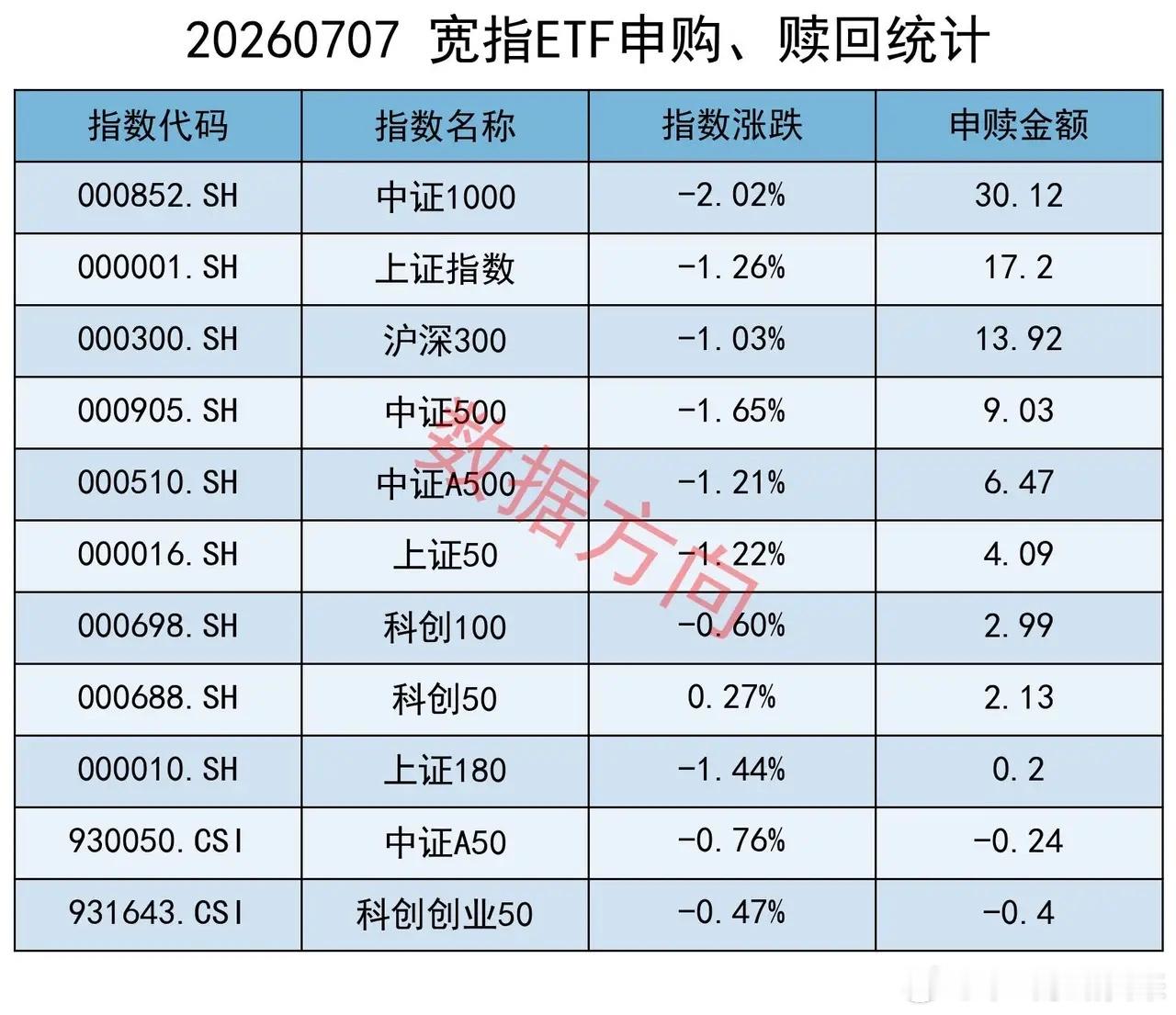 美国昨晚对伊朗发动系列打击，油价飙涨超5%，费城半导体指数又跌4%，全球芯片股抛