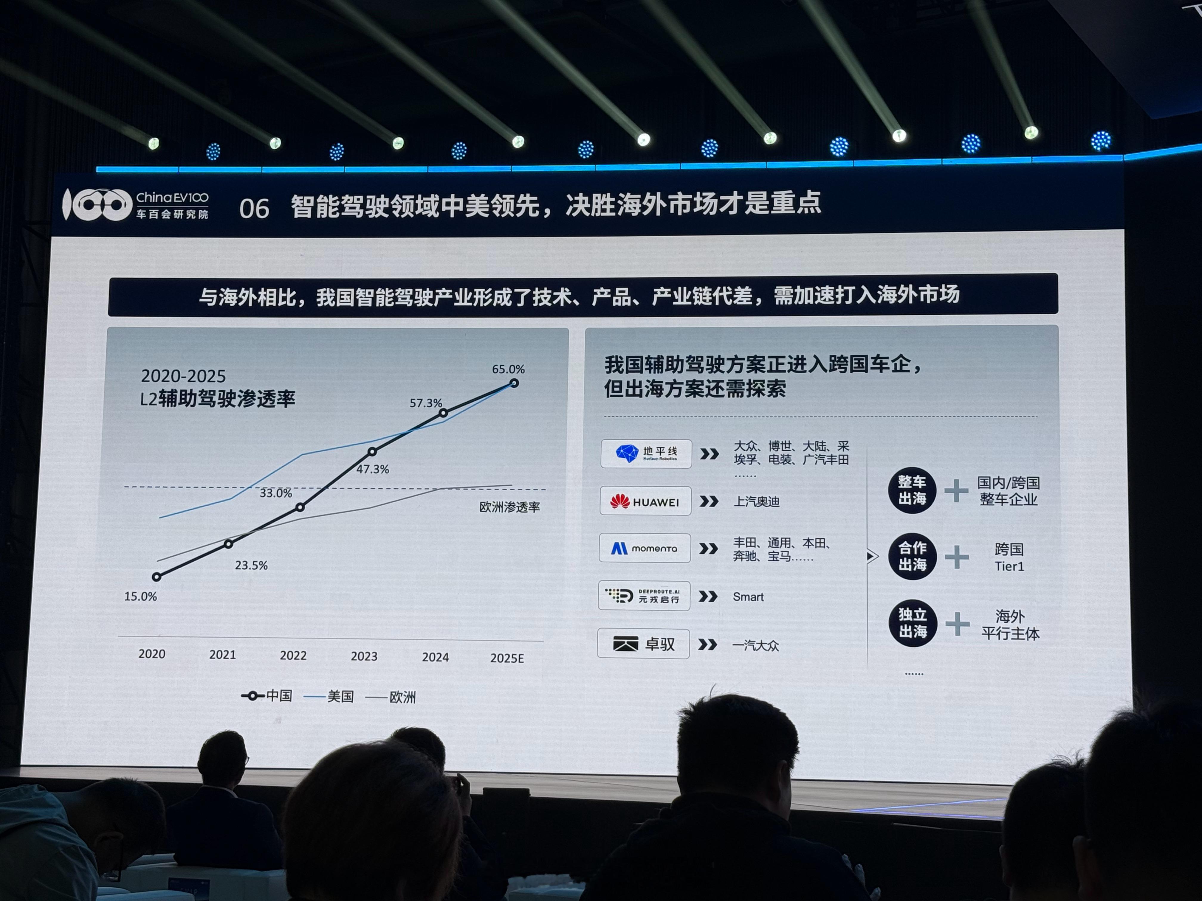 人人都是中国智驾合伙人 智能驾驶领域已经中美领先，决胜海外市场才是重点。新能源汽