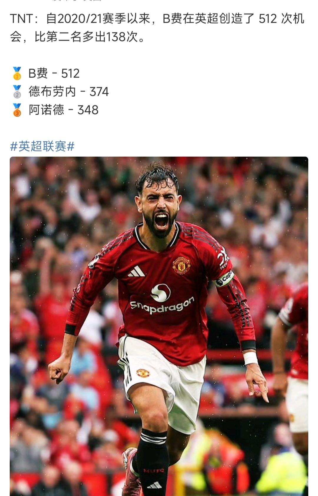 B费是最近五年英超创造机会最多球员，说明他去错球队了，要是去强队肯定很多冠军。