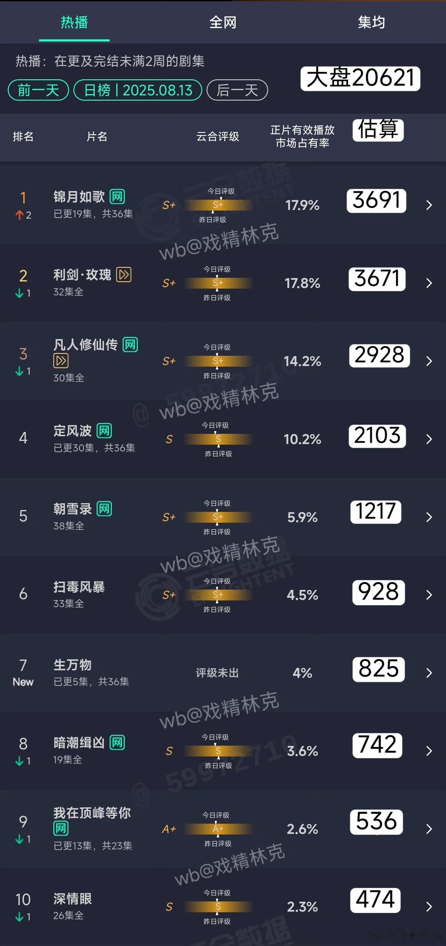 我以为锦月扑了结果 ​​​