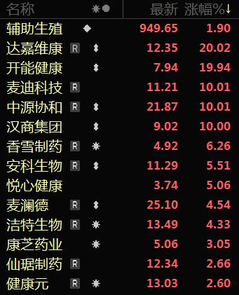 最近每天晚上一个题材，第二天都能涨停潮。今晚找来找去，就这个比较靠谱了！但涉及的