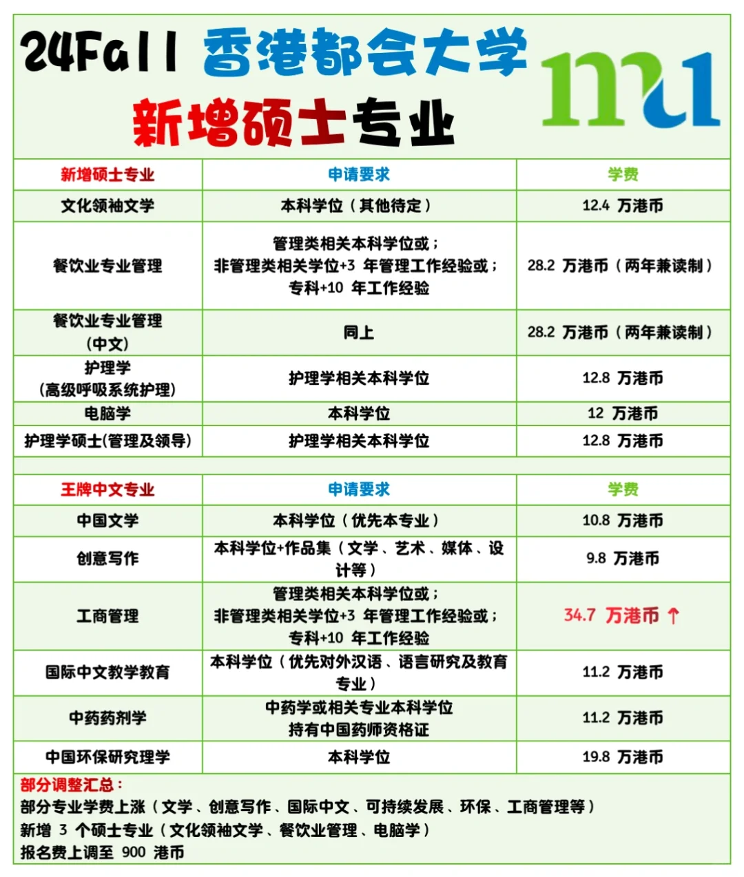 吃相难看日常😅|香港都会大学怒涨几万学费