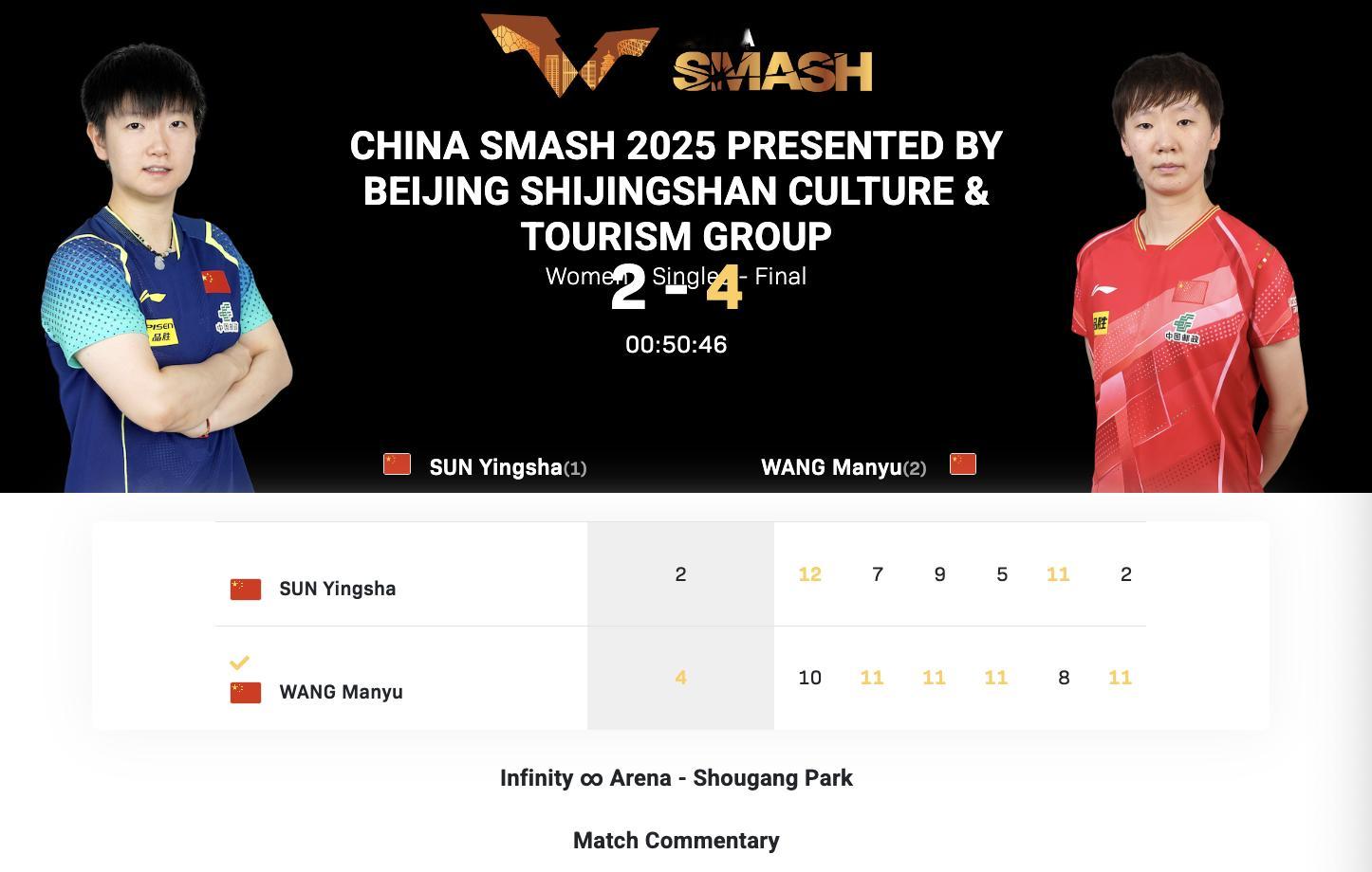 WTT中国大满贯丨女单决赛王曼昱🇨🇳4-2孙颖莎🇨🇳【10-12，11-