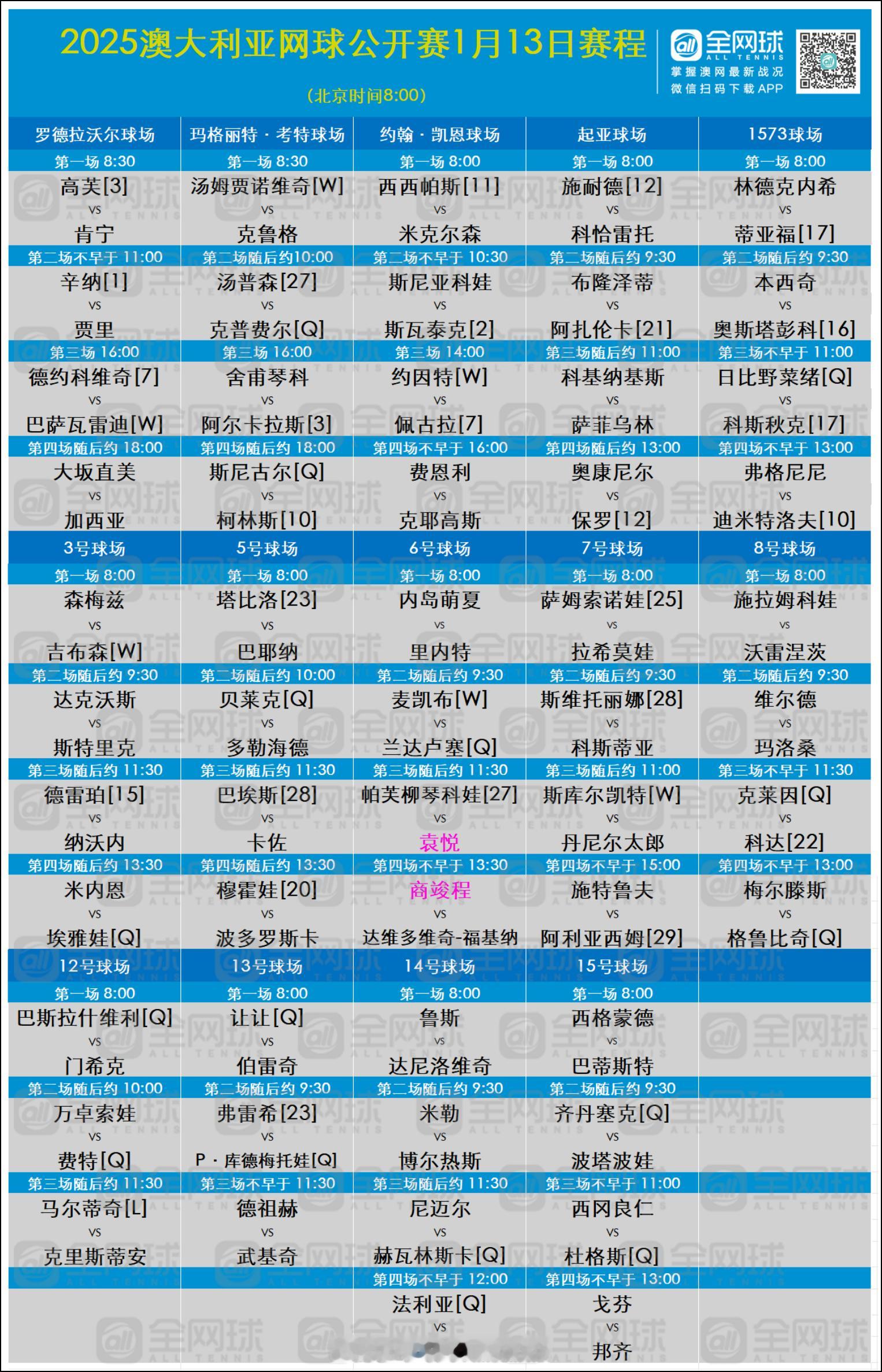 澳网2025  第二日赛程[话筒]🎾罗德·拉沃尔球场（北京时间1月13日8:3