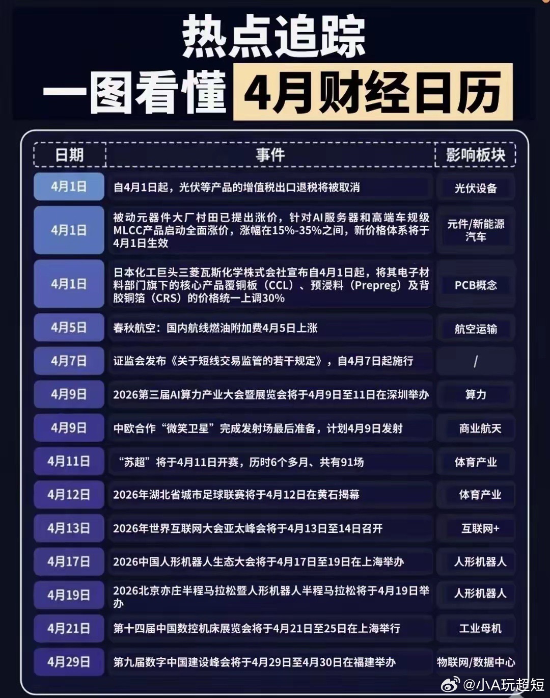 今天A股走出金鸡独立之势，振奋人心！但这些板块要规避，结合晚间出的利好，不出意外