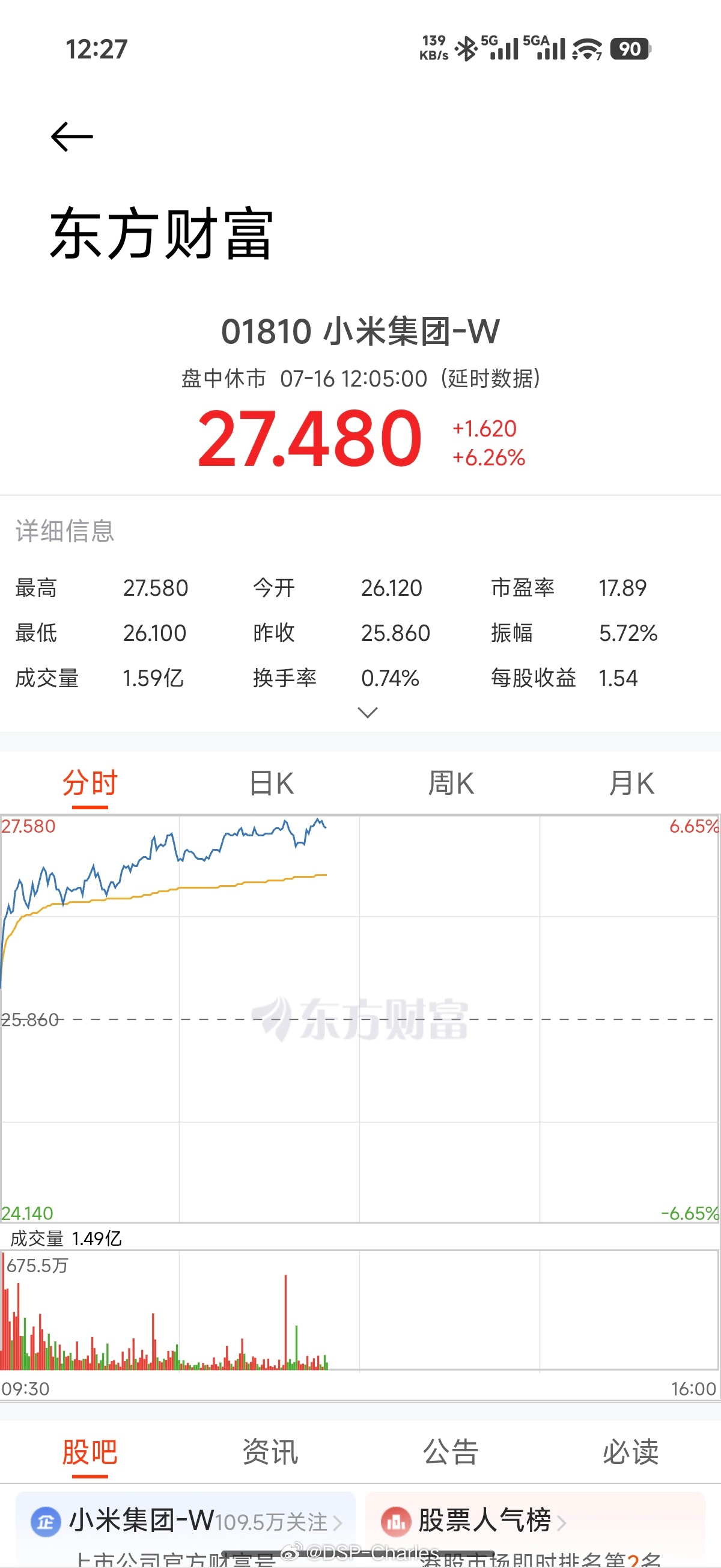 我快回本了家人们，小米股价从底部反弹近30%行业增长乏力、大盘下滑，非常需要有创