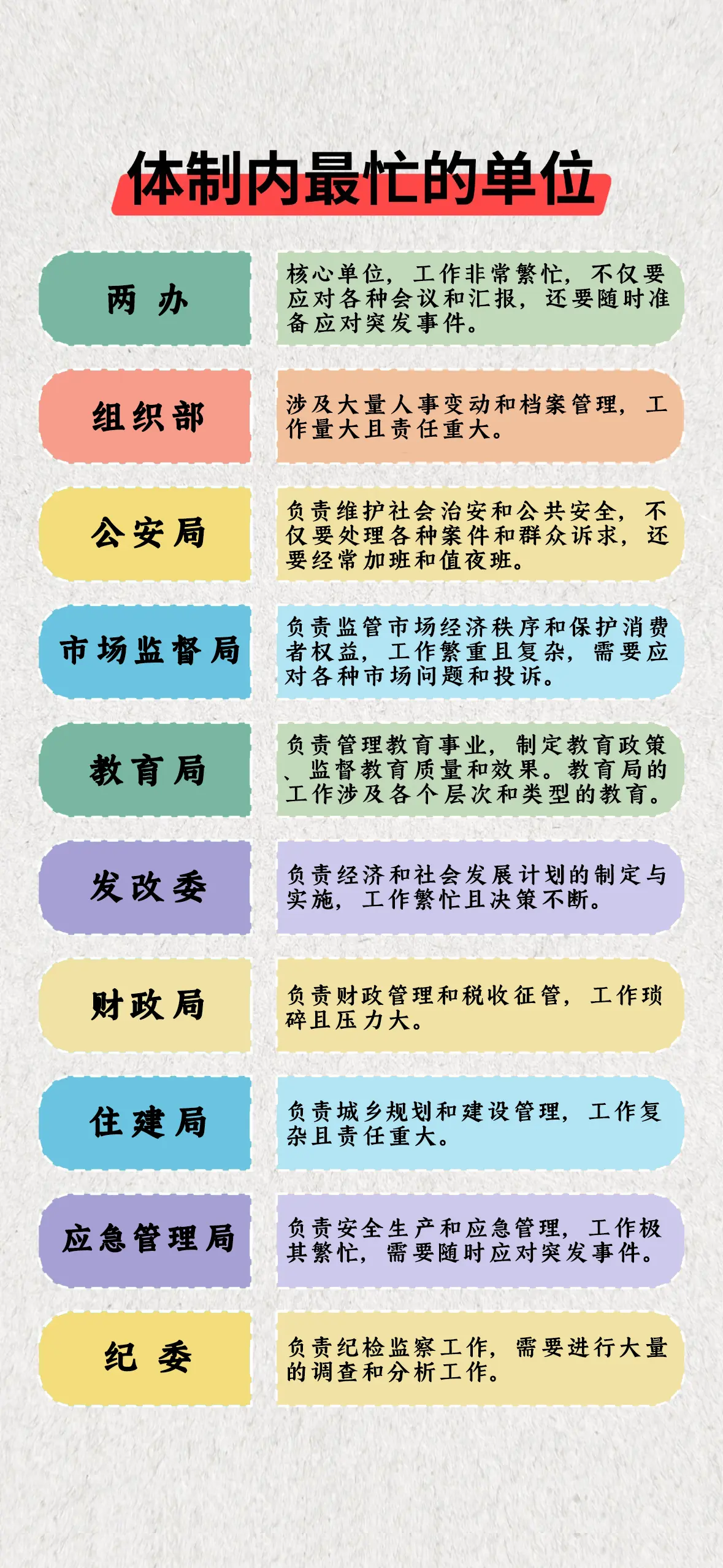 体制内最忙的单位vs最闲的单位