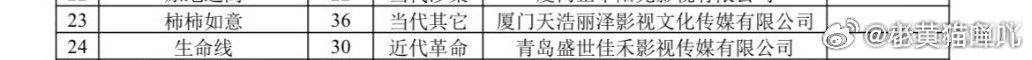 👖西瓜天浩都市剧《柿柿如意》主演：闫妮、张晚意、张子枫 导演：安建 