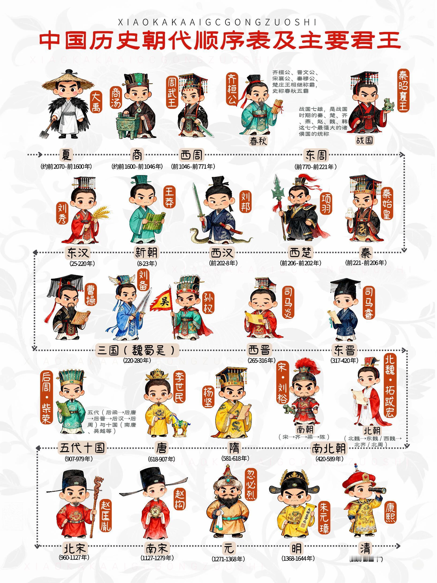 中国历史朝代顺序表及主要君王 
