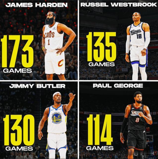 哈登领衔现役无冠球员季后赛出场次数排行榜！

今日，美国著名统计媒体Clutch